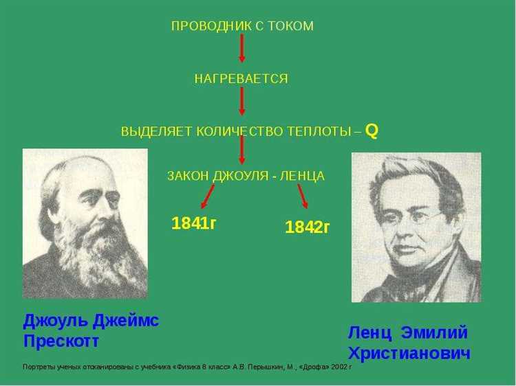 Закон джоуля ленца в чем измеряется