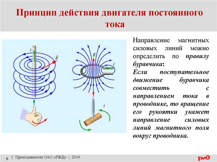 Роль катушки и магнитопровода в повышении индукции