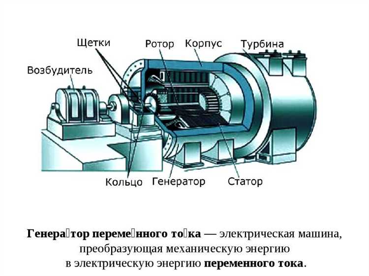Закон на котором основан принцип действия электрического генератора называется