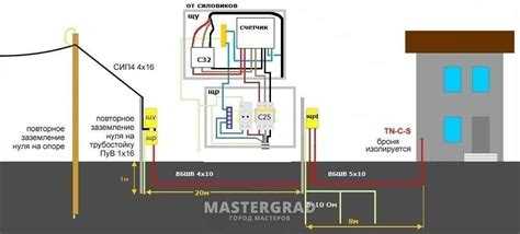 Принцип работы системы заземления в бытовых сетях