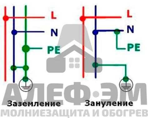 Зануление и заземление в чем разница