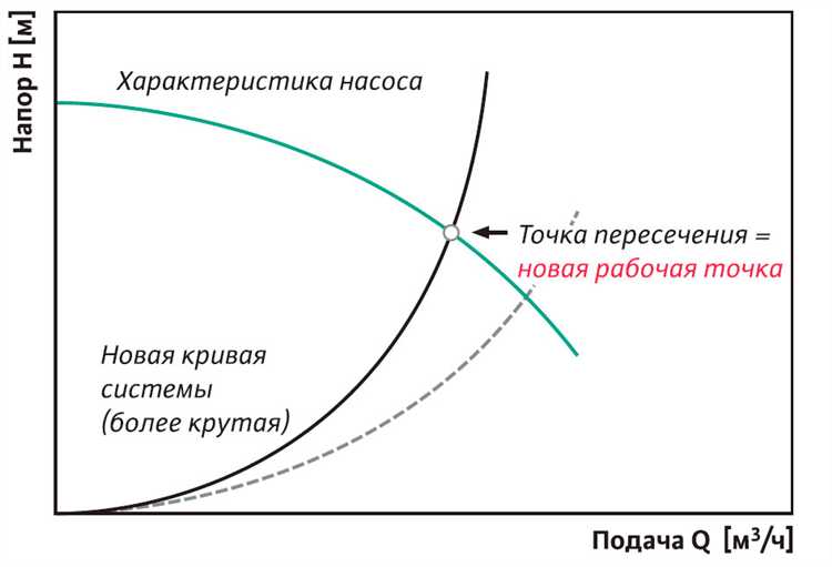 Как затворная жидкость влияет на срок службы насосного оборудования