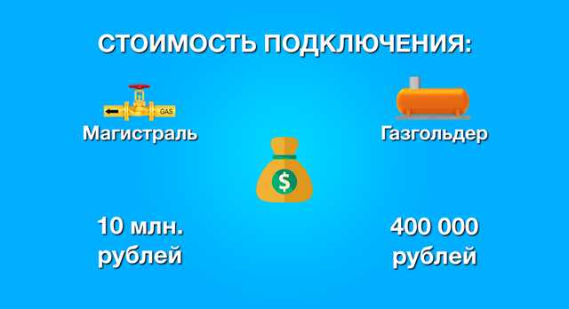 Как правильно перейти с летнего газа на зимний и наоборот