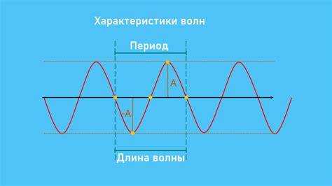 Почему звук в воздухе всегда продольный